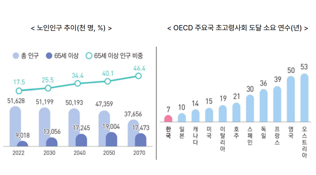부모님 요양등급 준비하는 50 대라면 꼭 알아야 할 정책 (2027년 달라지는 지원 제도) 관련사진