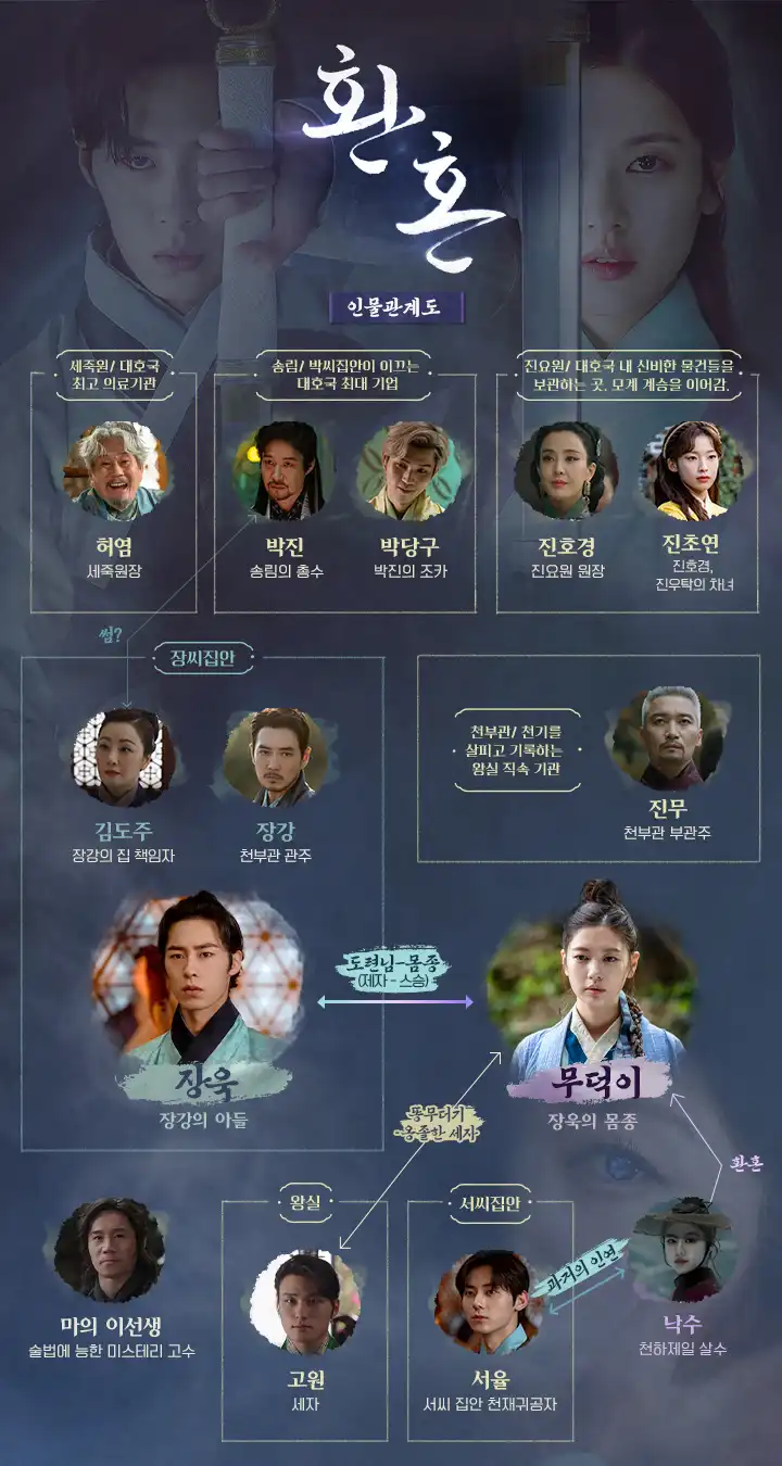 인물관계도