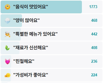원조신포닭강정-후기