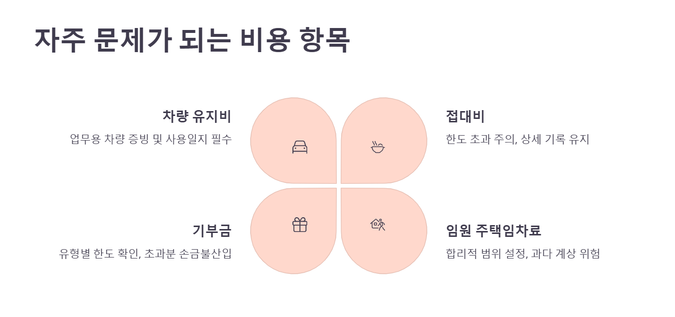 자주 문제가 되는 비용 항목