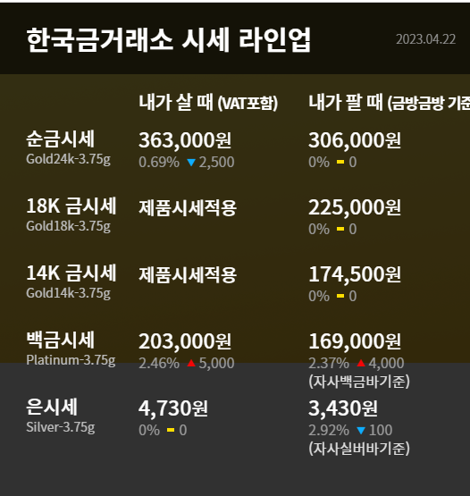 4월 14일 오늘의 금시세 라인업