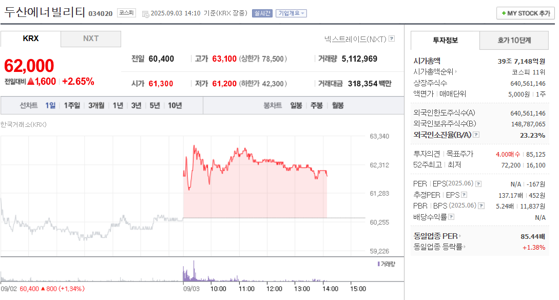 두산에너빌리티 주가