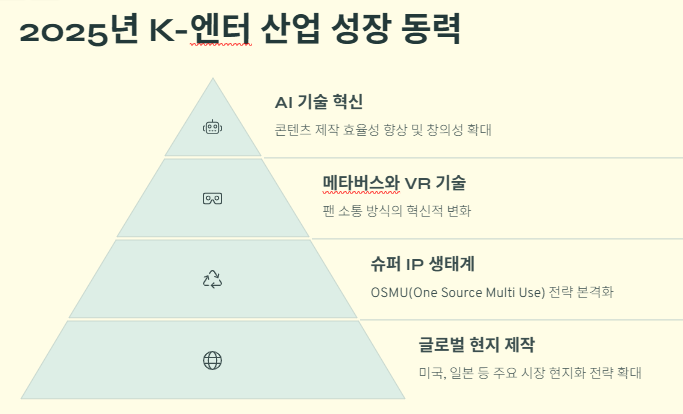 엔터 관련주 대장주: K엔터 산업(한류,콘텐츠) 수혜주 및 전망!!