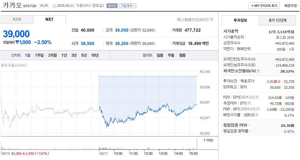 카카오 주가 주식 전망