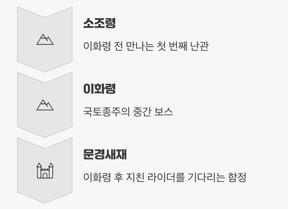 또 다른 복병, 소조령과 문경새재