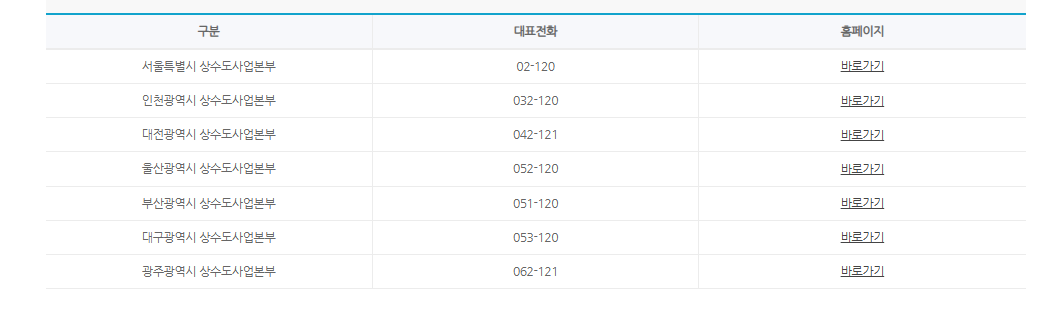 수도요금 조회방법