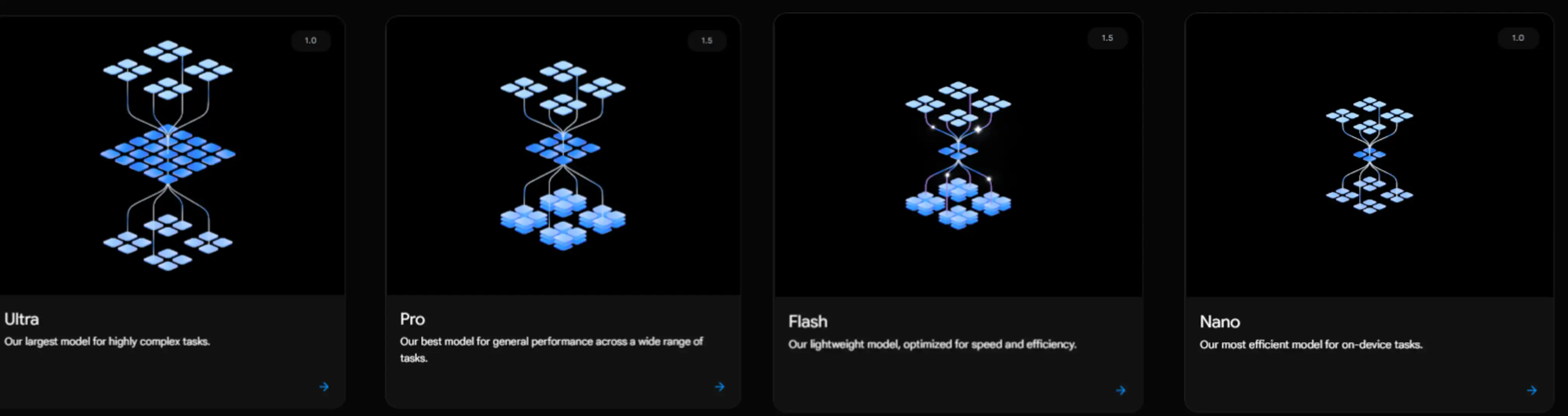 구글 제미나이 모델의 종류와 특징을 묘사한 이미지입니다. (출처: 구글 Deepmind)
