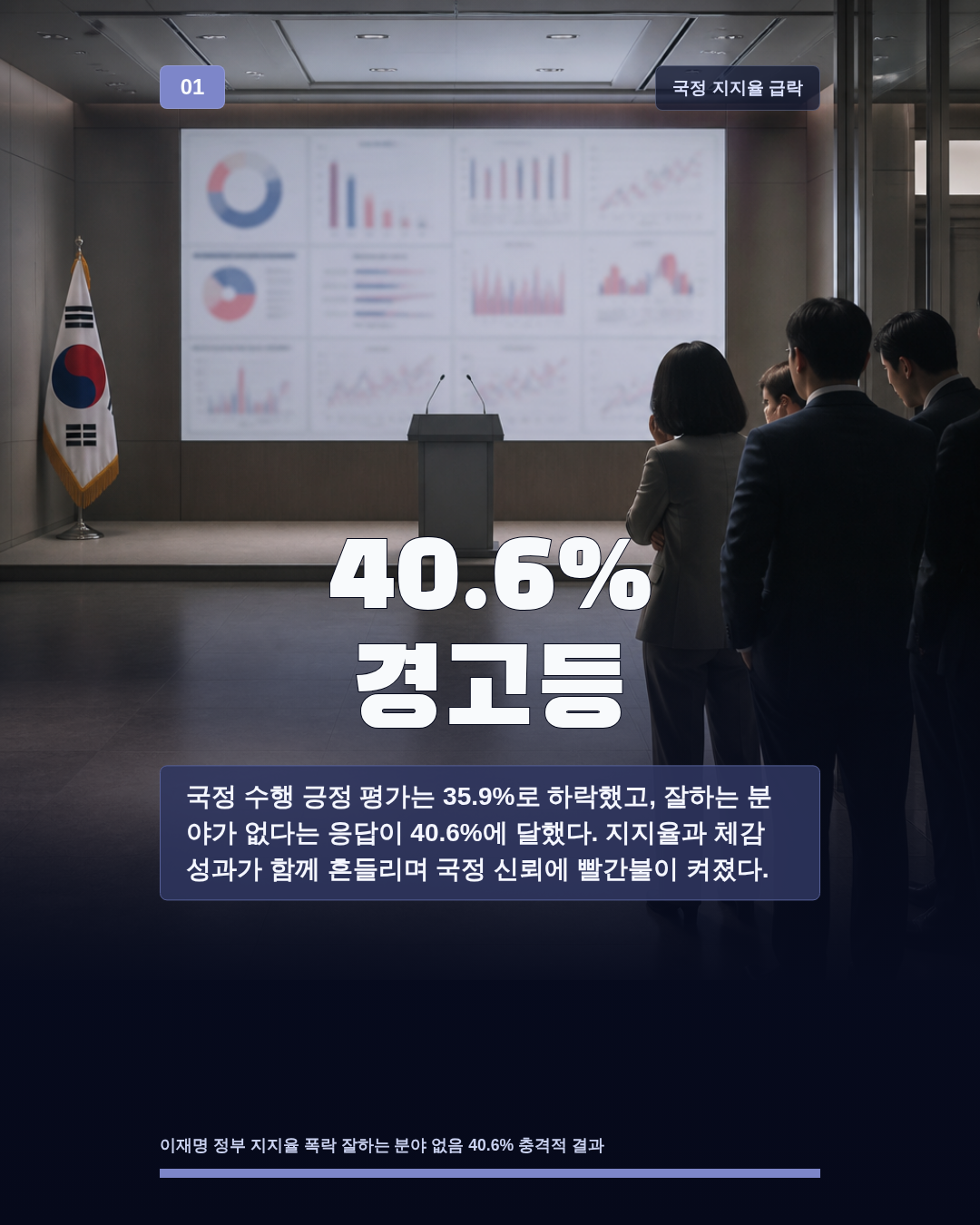 40.6% 경고등