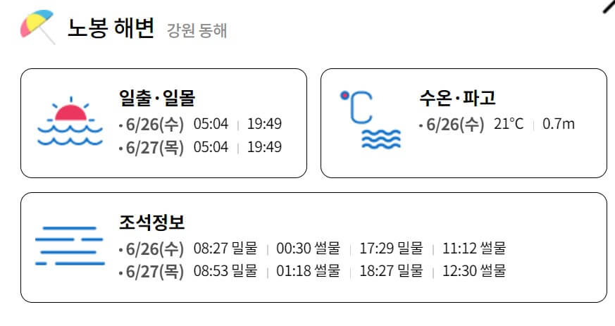 전국 해수욕장 날씨, 이안류 예보 미리 확인, 안전한 여름휴가