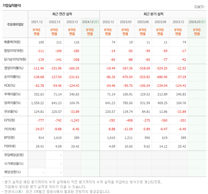 알체라_실적