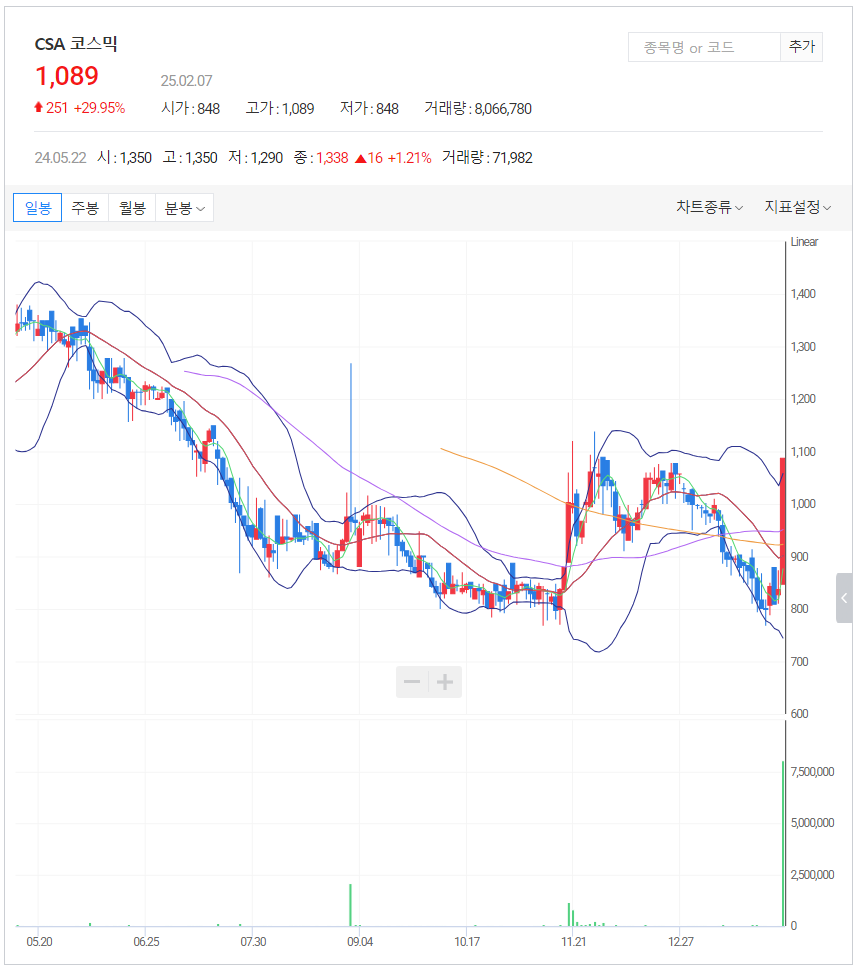 2025-02-07_오늘의상한가_오늘의주식시세_상한가테마_챠트_CAS코스믹