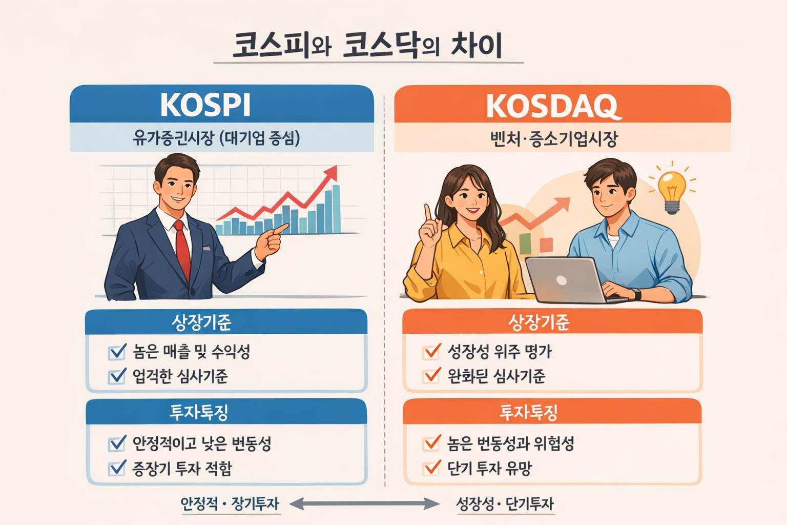 코스피와 코스닥의 개념