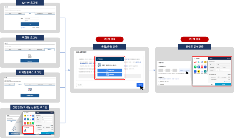 인감증명서 인터넷발급 정부24에서 무료 발급받는 방법