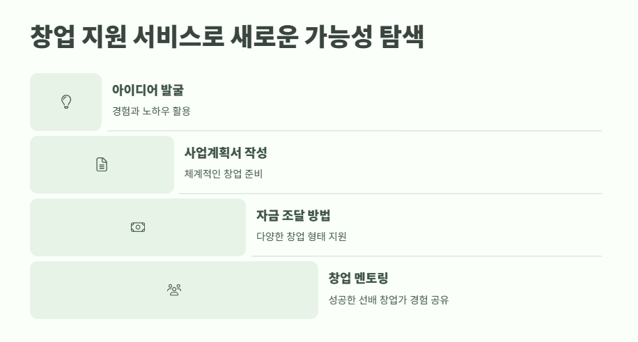 중장년 내일센터 완벽 가이드 7