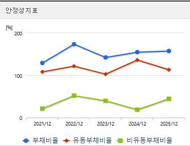 신성이엔지 주가 안정성