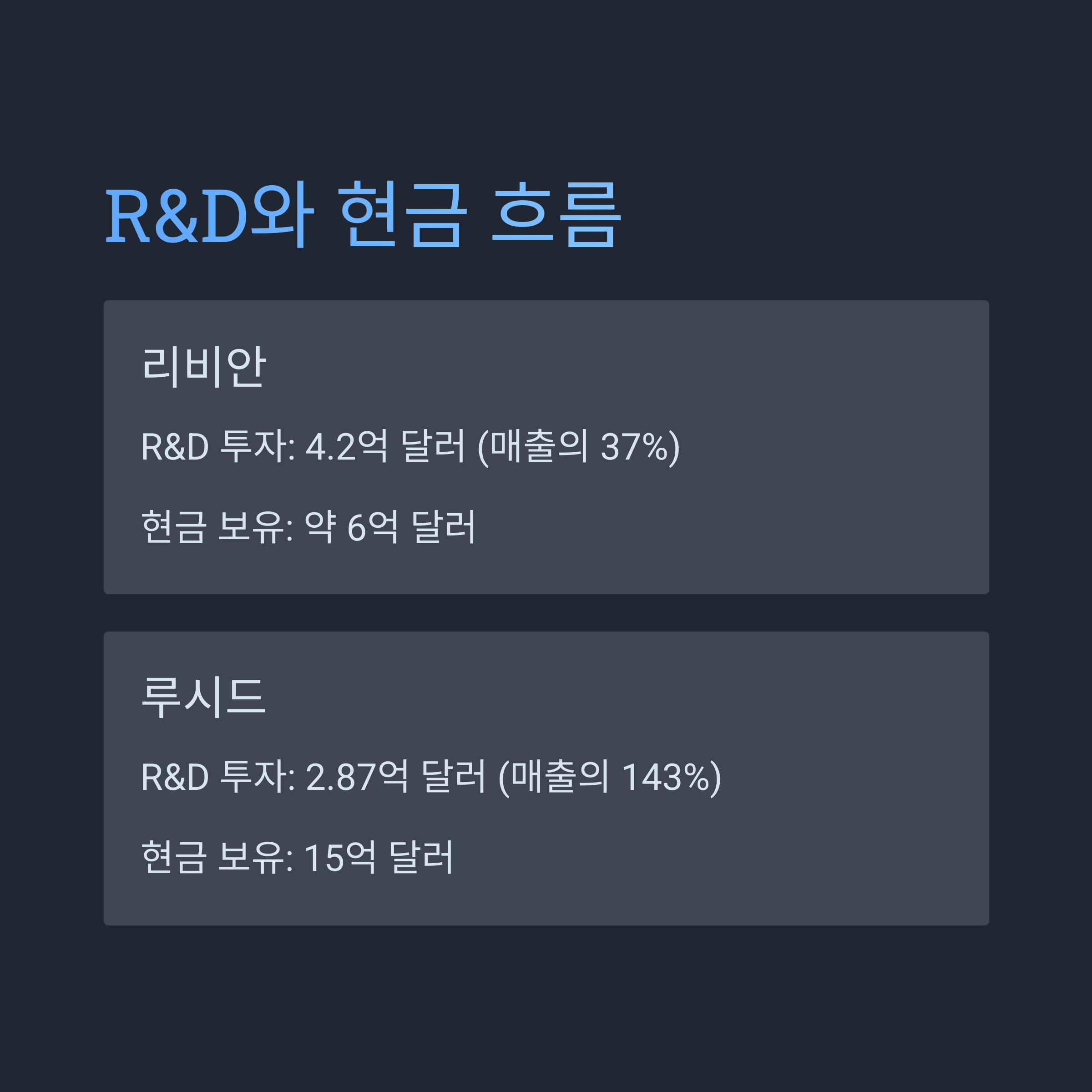 R&amp;D 투자와 현금 흐름