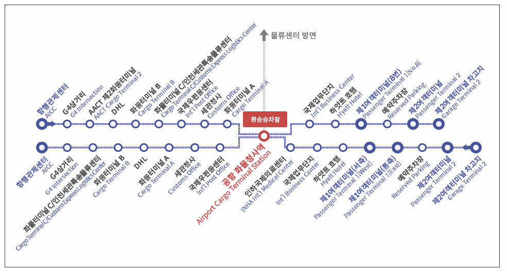제2 여객터미널 예약주차장 공항셔틀버스 노선도 이미지