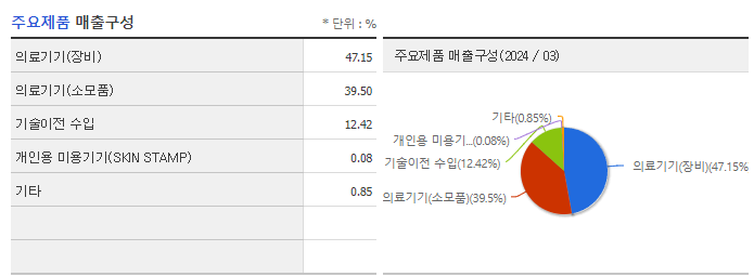 비올_주요제품