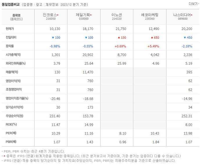 인크로스_동종업비교자료