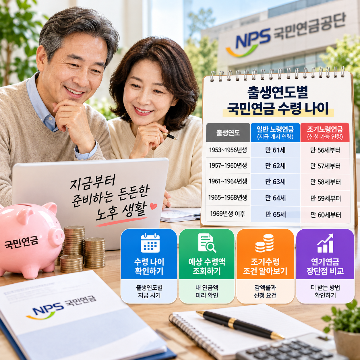 국민연금 수령 나이와 출생연도별 지급 개시 연령, 조기노령연금 및 예상 수령액 확인 방법