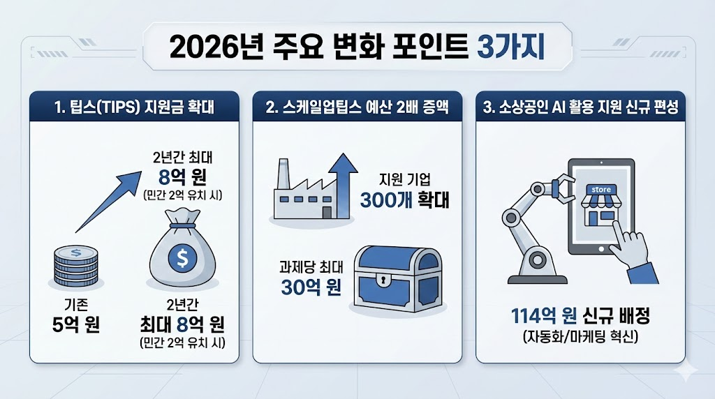 체크리스트를 손으로 확인하는 모습, 각 항목마다 체크 아이콘 표시
