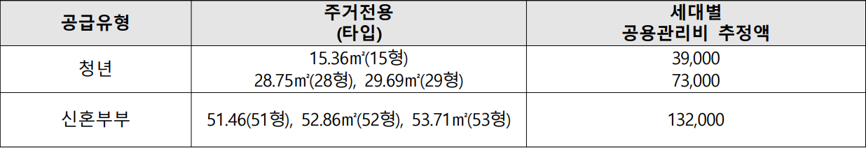 신풍역-비스타동원-추가모집-관리비