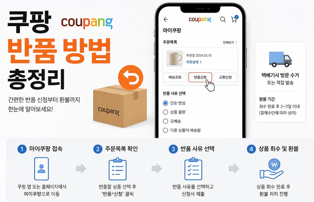 쿠팡반품 방법