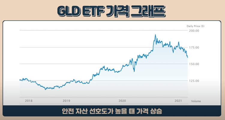 금ETF-가격