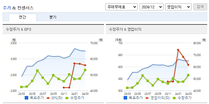 하나머티리얼즈_컨센서스