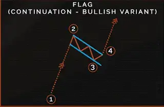 불리시 깃발패턴