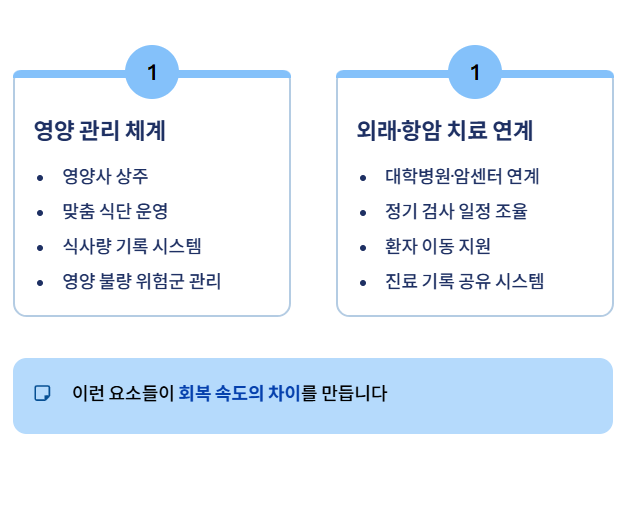 암수술후 요양병원 추천하는 이유와 선택기준