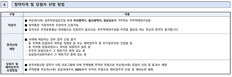 문수로 비스타 더파크 무순위(사후) 청약 329세대 ❘ 10월 26일 접수, 울산·부산·경남 무주택자 통장 없이 가능 4