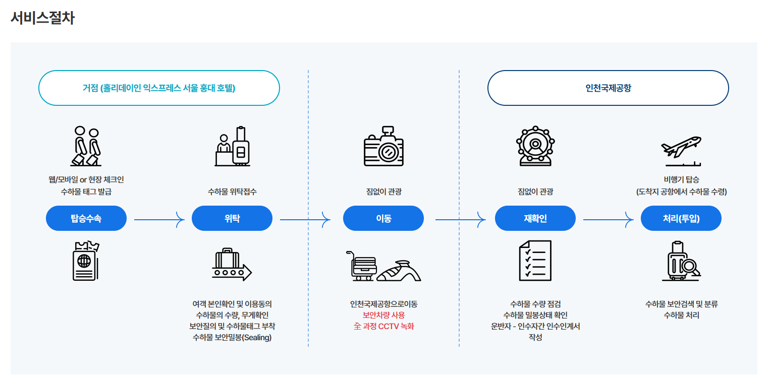 이지드랍(Easy Drop)
