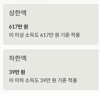 상한하한액