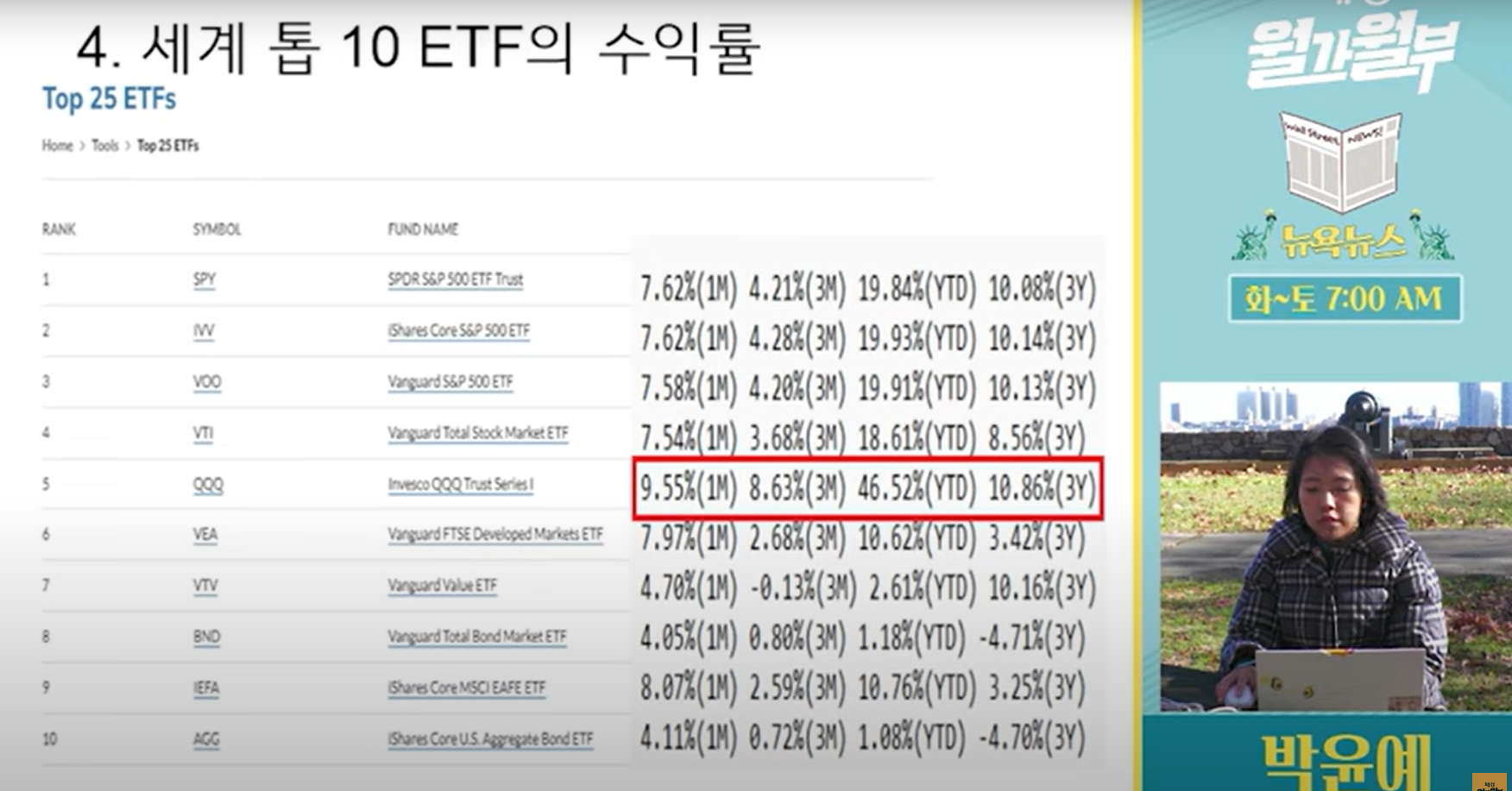 미국 주식 etf 수익률