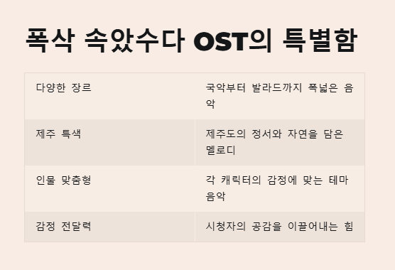 폭삭속았수다OST