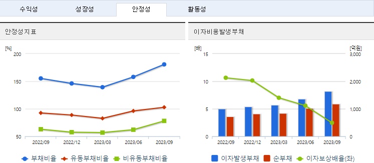 전고체배터리관련주레이크머티리얼즈투자지표