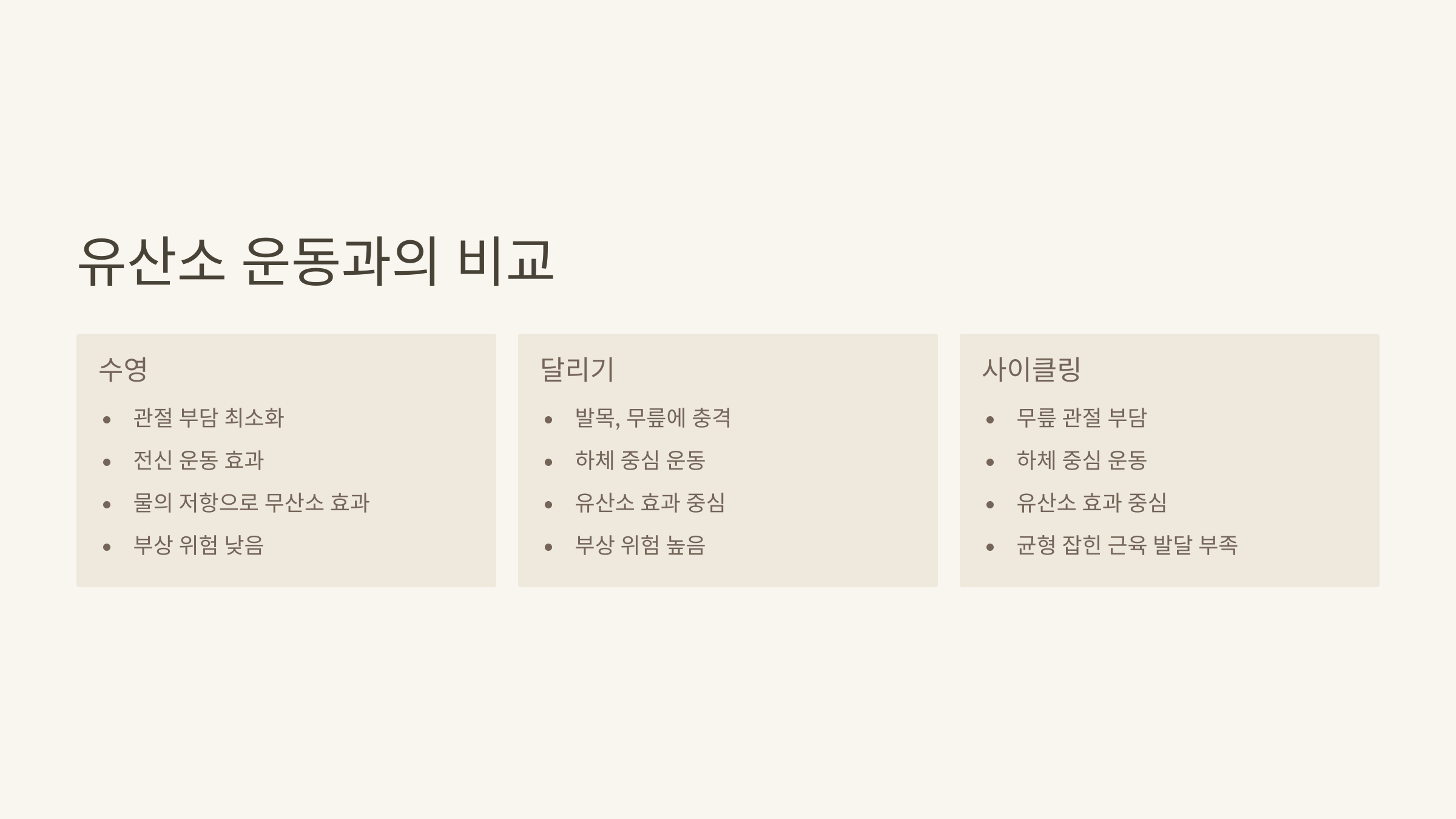 유산소 운동과의 비교