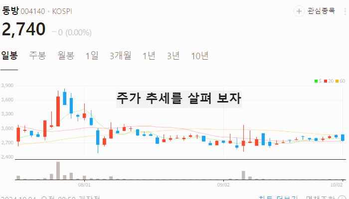 물류 관련주 대장주 테마주 TOP5 : 해상