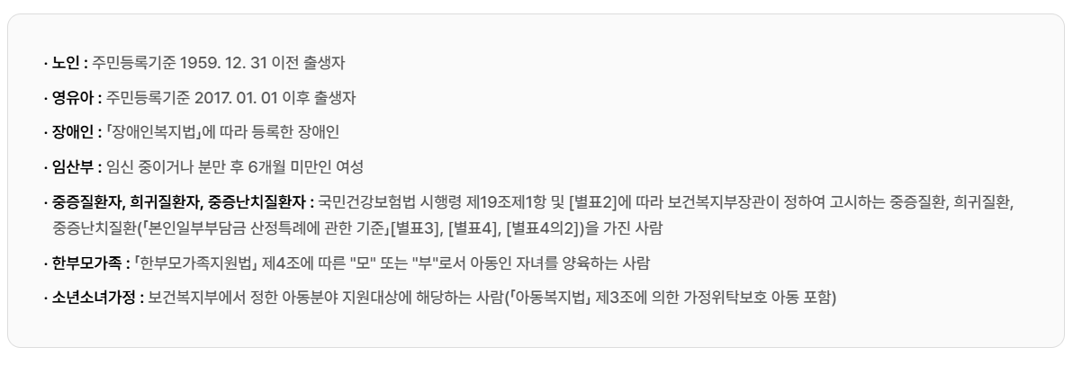 에너지바우처 지원 대상