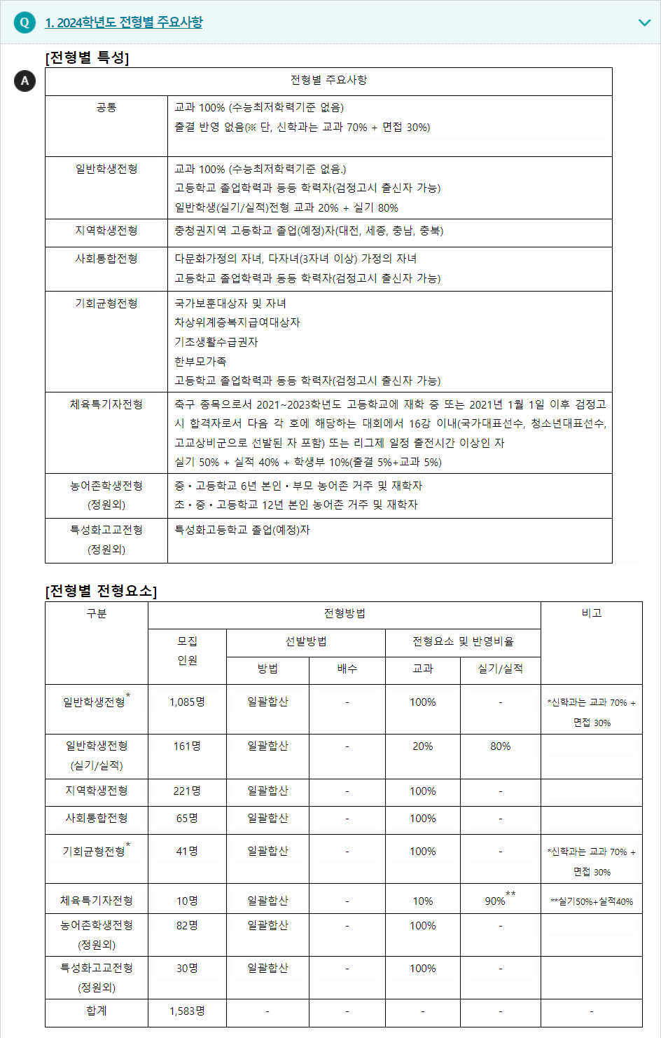 2024학년도 선문대학교 학생부교과전형 전형별 주요사항