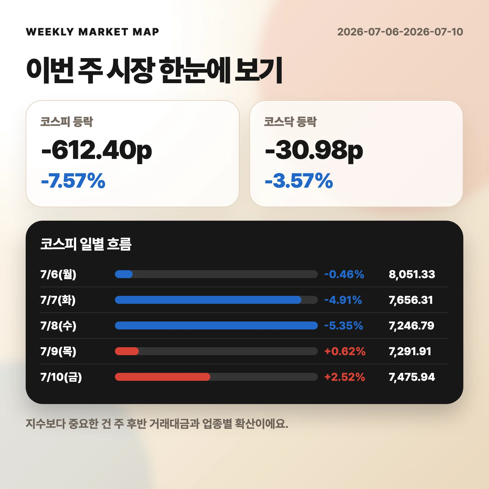 이번 주 시장 요약카드