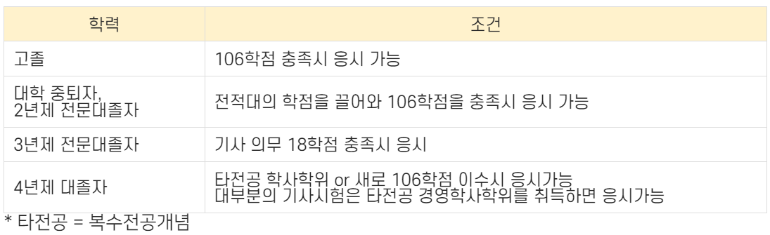 산업안전기사-취업-연봉-전망