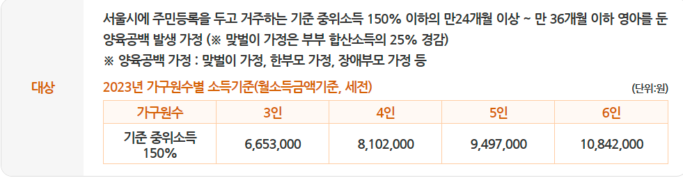 조부모 손자녀 돌봄비 지원