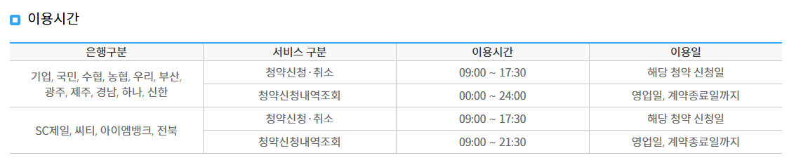 주택청약 성공 전략(로또 당첨을 위한 가이드)