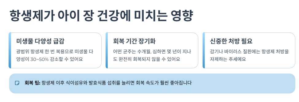 항생제가 아이 장 건강에 미치는 영향