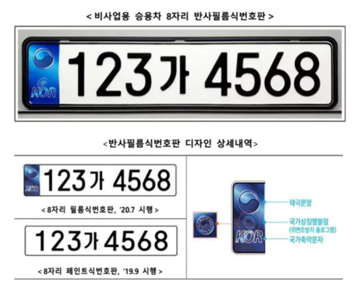 반사필름식번호판_정의