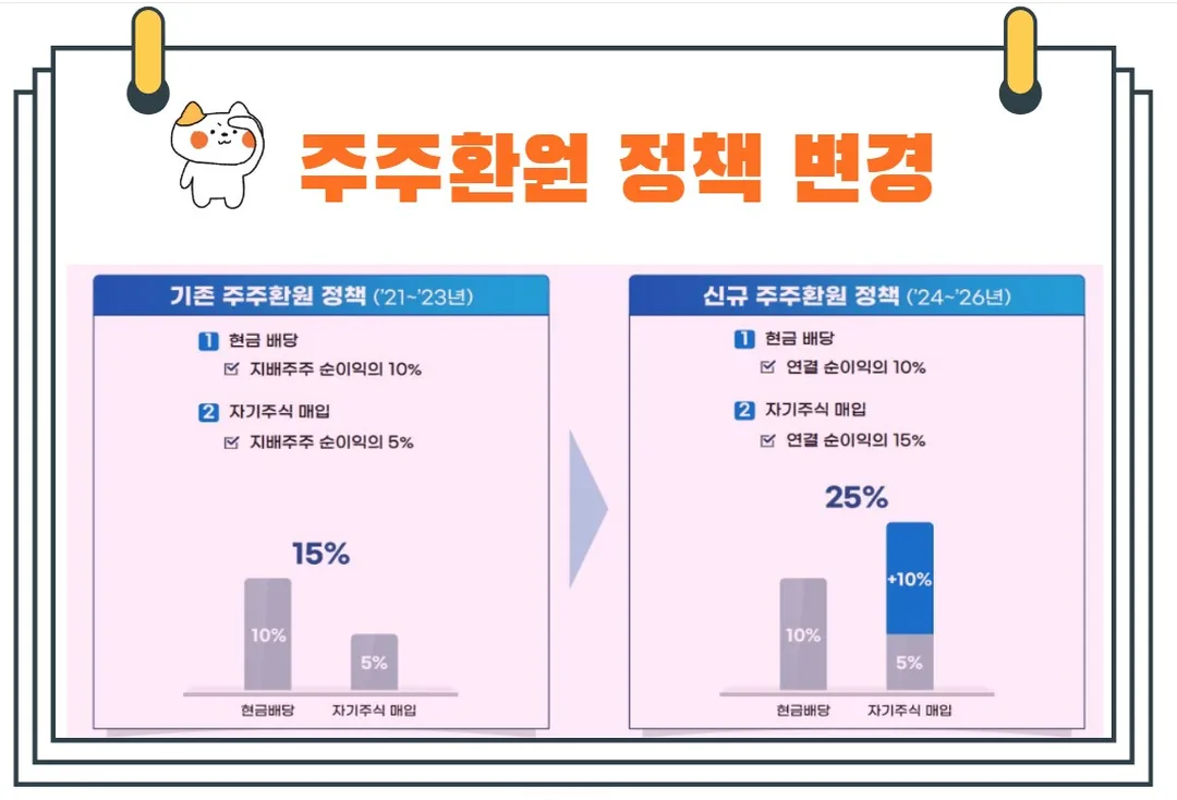 DL이앤씨주주환원