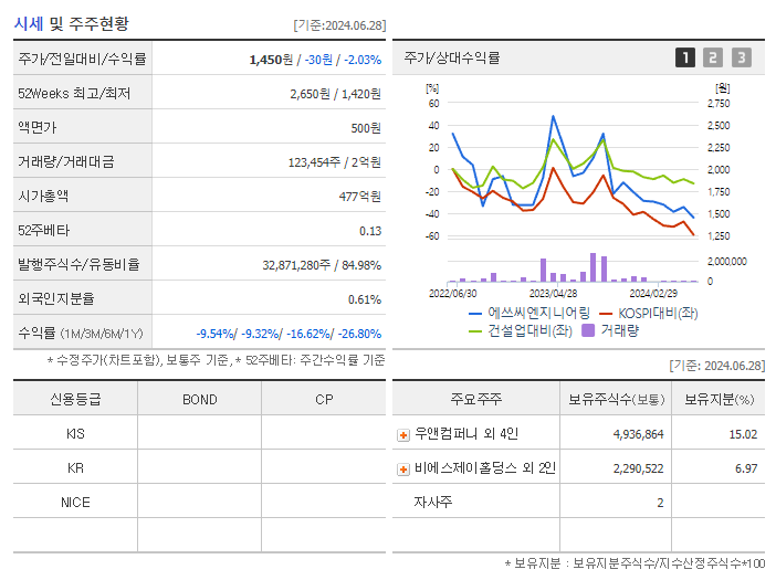 에쓰씨엔지니어링_기업개요