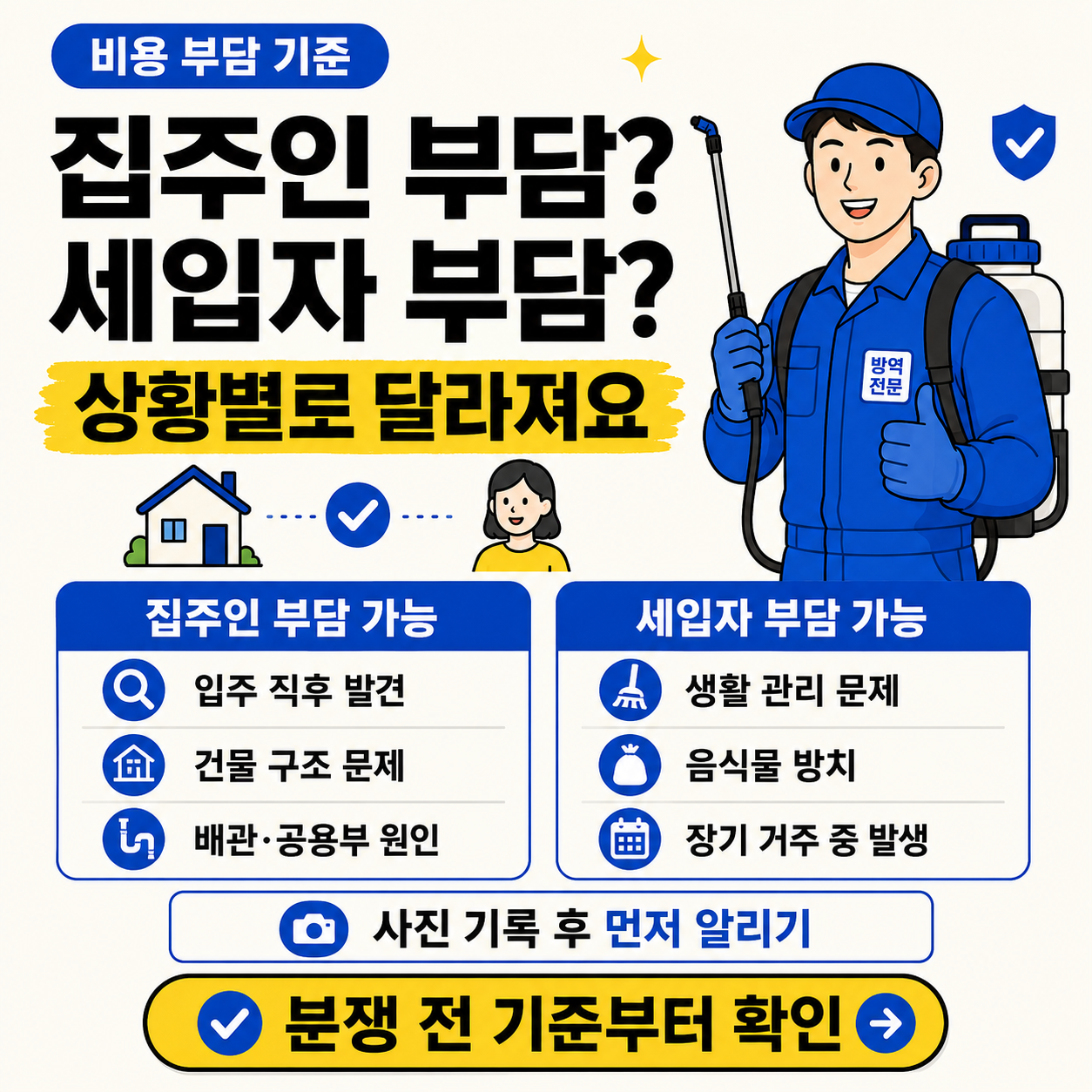 아이보리 배경의 카드뉴스형 본문 이미지. 상단에 &lsquo;비용 부담 기준&rsquo;, &lsquo;집주인 부담? 세입자 부담?&rsquo;, &lsquo;상황별로 달라져요&rsquo;라는 큰 제목이 배치되어 있고, 오른쪽에는 방역업체 남자 캐릭터가 서 있다. 아래에는 집주인 부담 가능과 세입자 부담 가능 두 개의 파란 박스로 나뉘어 입주 직후 발견, 건물 구조 문제, 배관&middot;공용부 원인과 생활 관리 문제, 음식물 방치, 장기 거주 중 발생 등의 기준이 정리되어 있다. 하단에는 &lsquo;사진 기록 후 먼저 알리기&rsquo;, &lsquo;분쟁 전 기준부터 확인&rsquo; 문구가 강조된 정보형 이미지다.